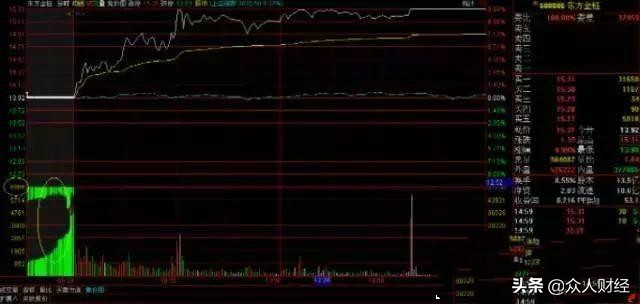 最容易涨停的三种集合竞价图走势（图解）