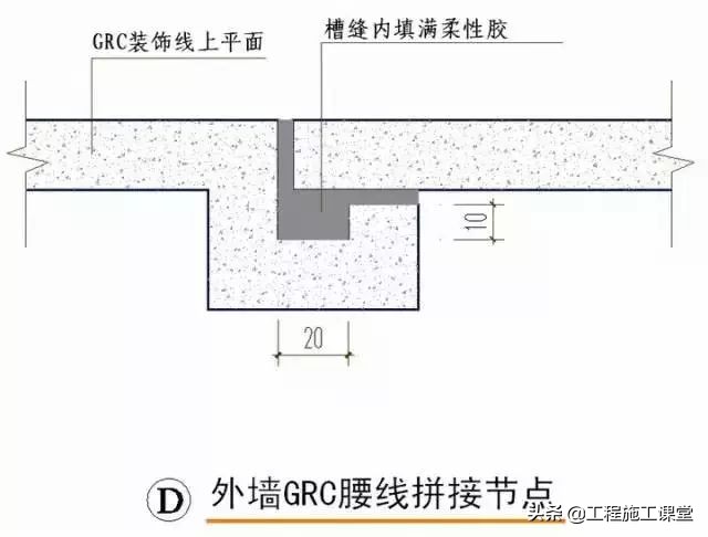 收藏！所有的“施工节点”怎么做？都归纳好了！赶快看！