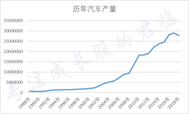 从汽车产业史告诉你燃料电池概念疯涨的原因！