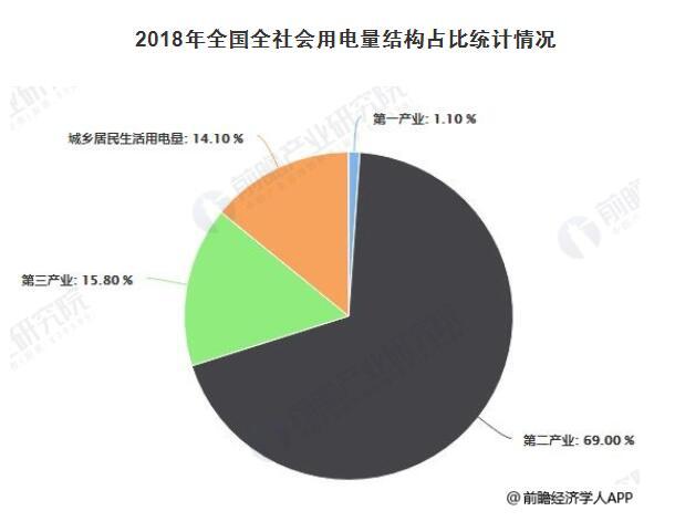 2019年中国电力行业发展现状及趋势分析