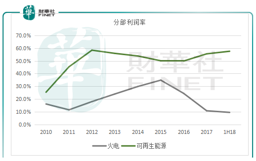 华润电力剥离煤炭资产，开启绿色能源转型之路