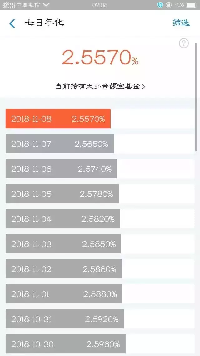 余额宝跌破2.56%，万份收益不到7毛，你的余额宝还放着多少钱？