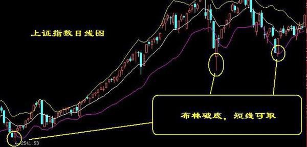 图解最经典股票买卖点技巧，值得您珍藏