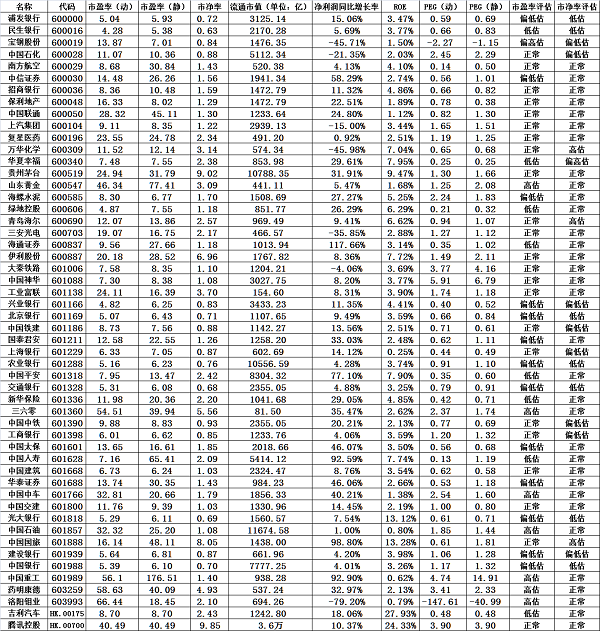 上证50及相关蓝筹股价值评估（20190510）