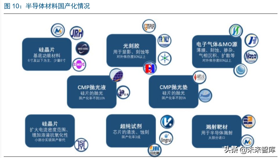 半導體行業專題報告ic東進勢已起電子特氣迎春風