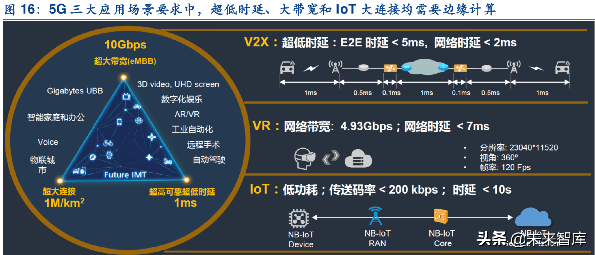 邊緣計算深度報告5g時代的萬億大市場