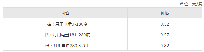 2019最新石家庄生活价格表来了！人手一份，一定用得上！赶紧收藏