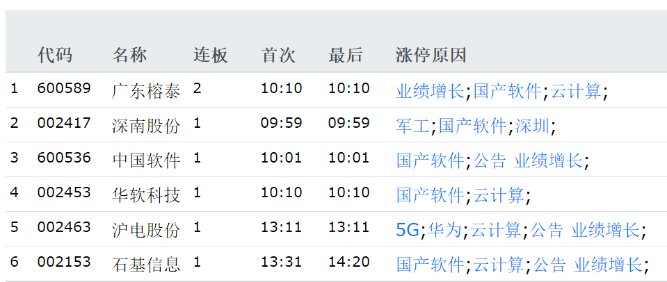 股票如何选哪个好？9月2日精选优质股排行榜