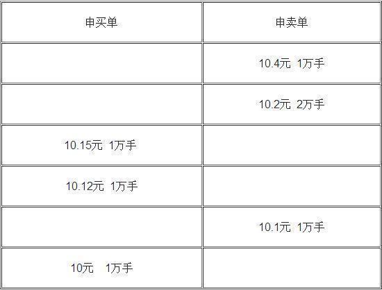 集合竞价时涨停，20分突然撤单，意味着什么？终于有一文说透了