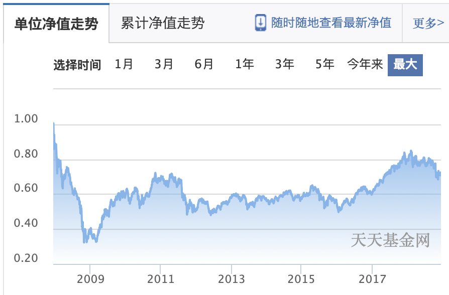 当年那些要靠抢的“网红基金”，后来都怎么样了？