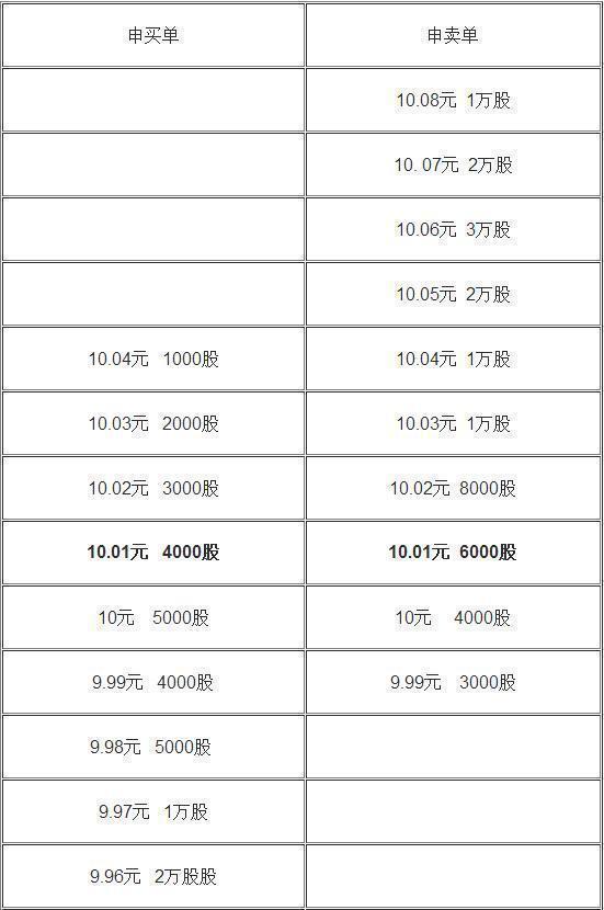 集合竞价时涨停，20分突然撤单，意味着什么？终于有一文说透了