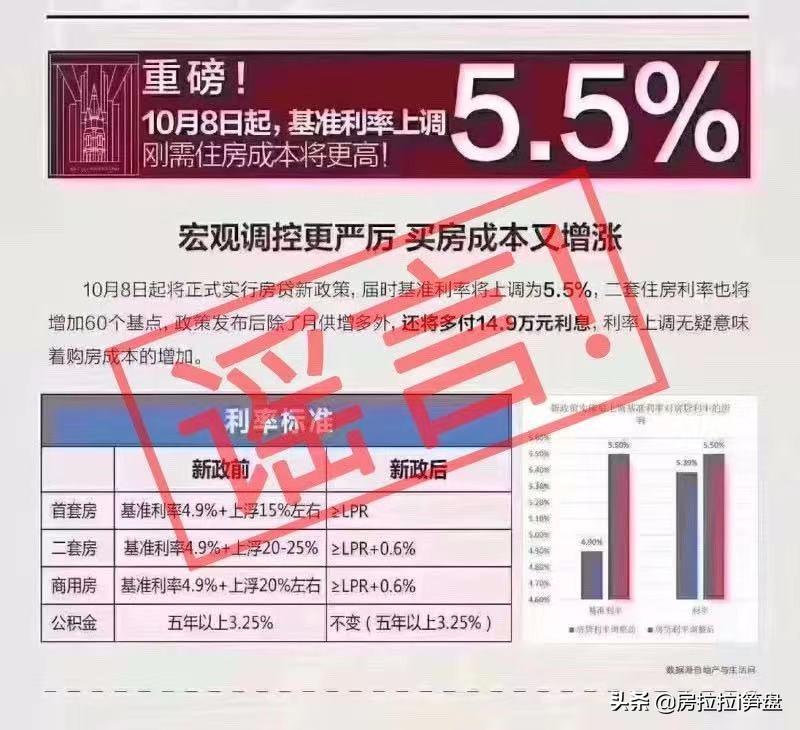 10月8号起房贷利率上浮至5.5%？别慌，真相是这样的