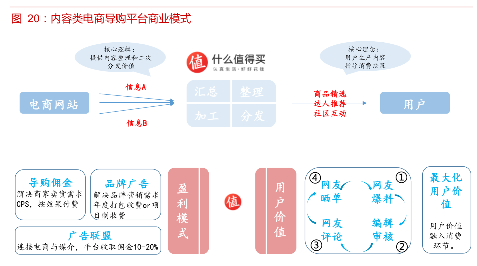 电商经营模式有哪些_电商的经营范围包括哪些 电商策划模式有哪些_电商的策划范围包罗哪些（电商策划方案） 搜狗词库