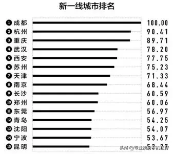 央行紧急通知上调房贷利率，释放了什么信号？