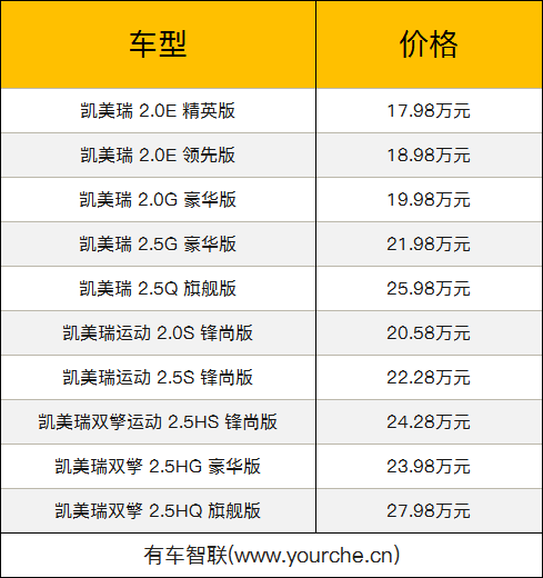 13款凯美瑞参数配置表图片