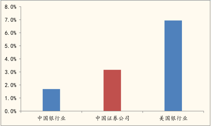 被马云盯上的恒生电子，其所处行业前景如何？