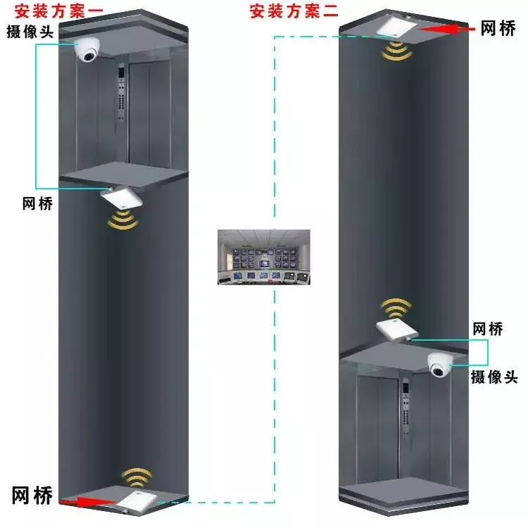 弱电智能化|弱电系统拓扑图、示意图、流程图汇总