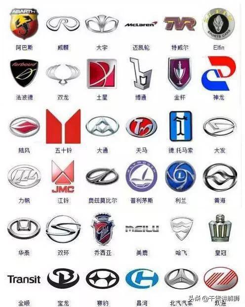 363种汽车标志,你认得几个?