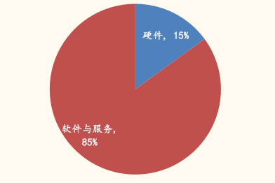 被马云盯上的恒生电子，其所处行业前景如何？