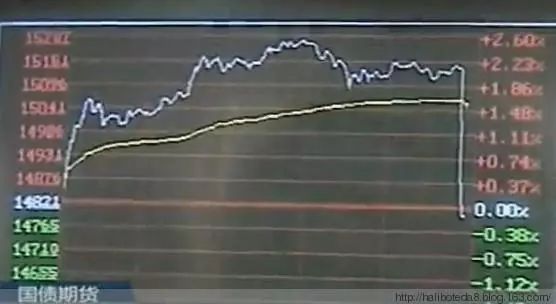 集合竞价有哪些秘密，是否有操作的“套路”？