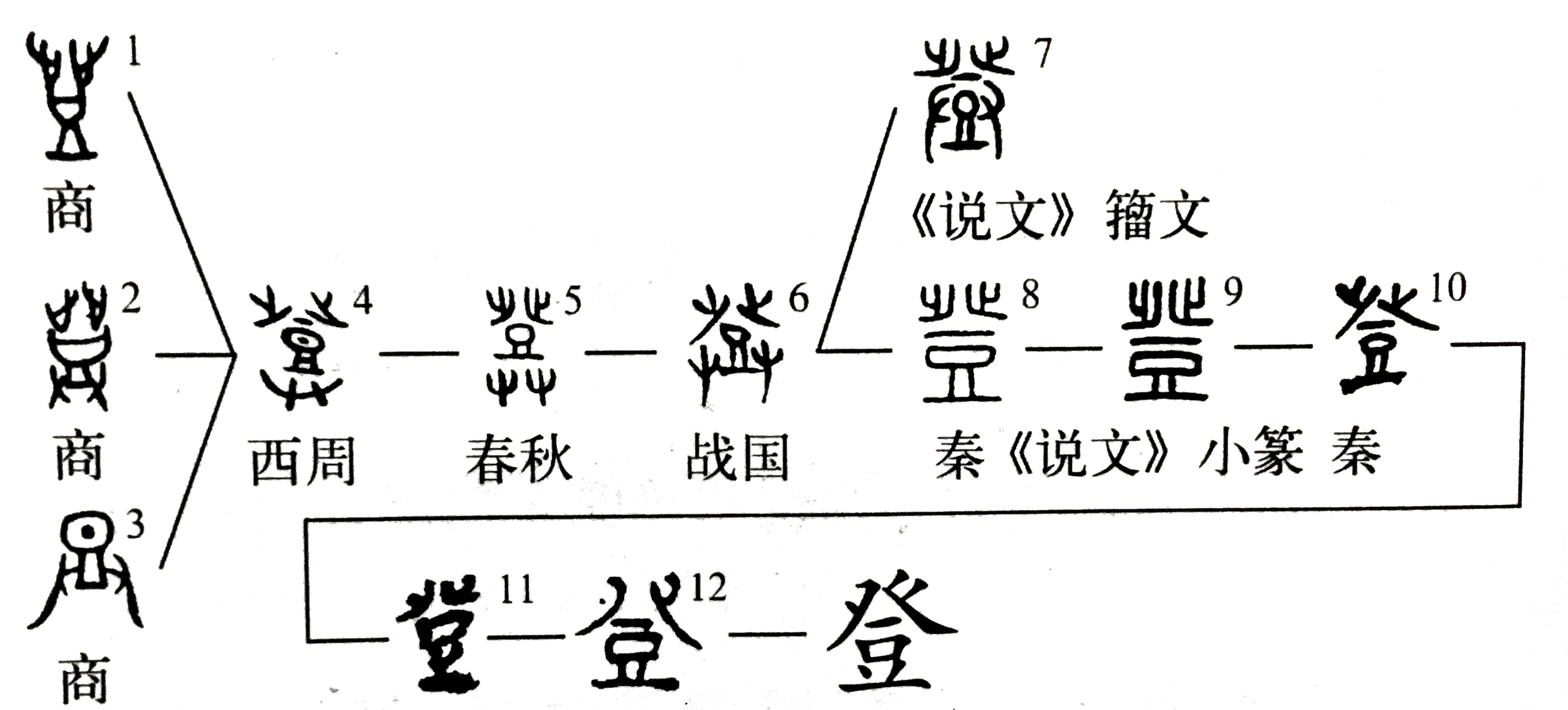 成语溯源:五谷丰登,其中的"登"是什么意思?