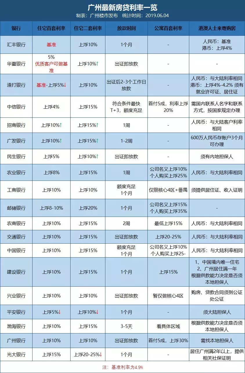 关于贷款年限和还款日期你又了解多少呢