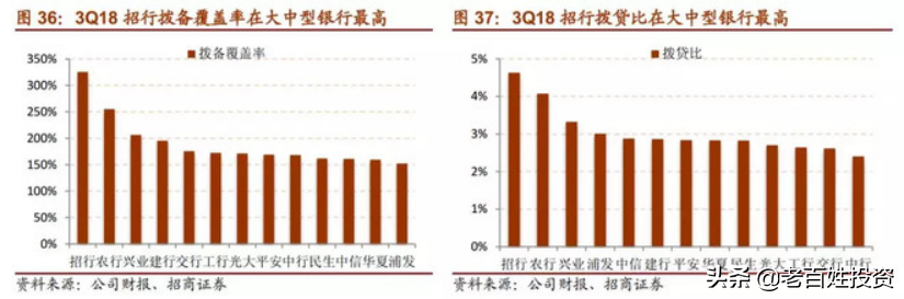 「深度长文」招商银行：最佳零售银行是怎样炼成的？