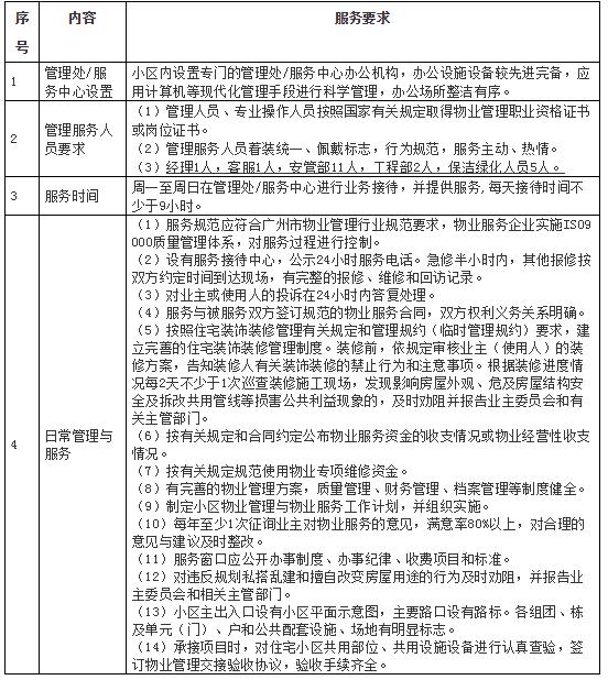 居住美好生活（524）小区物业服务合同范本及违约处罚细则等附件