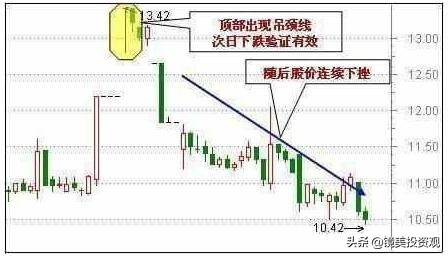 “集合竞价”庄家以5000万手封板，但9.20突然撤单，意味着什么？