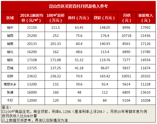 信号来了！年后利率首降，2月昆山各大银行利率曝光