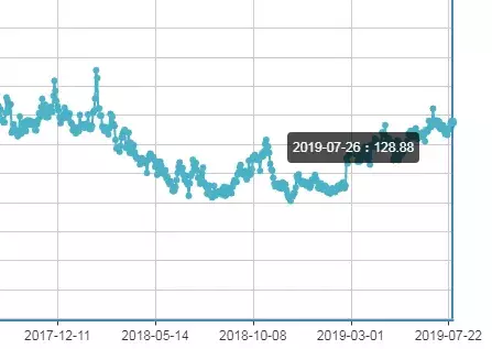 上证50AH优选可投性分析（内含指数基金估值表）