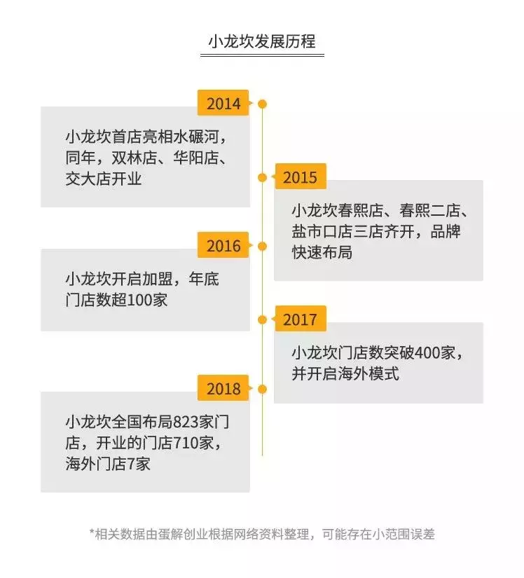 海底捞的“骗局”，年赚165亿，靠的不是服务！