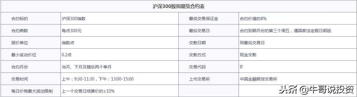 如何利用上证50ETF个股期权，进行风险对冲与套利交易？