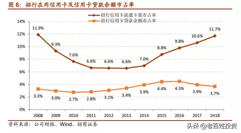 「深度长文」招商银行：最佳零售银行是怎样炼成的？