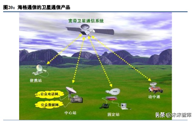 北斗定位系统：从卫星信号到行业调度的完整链路解析
