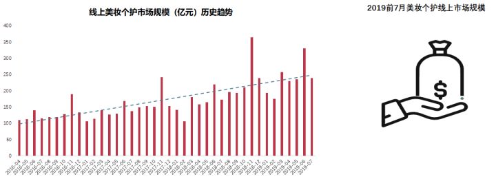 用大数据发现美妆行业的新机会和槽点