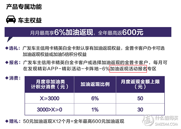 有车一族看过来—爬了8家银行后告诉你哪家的车主卡值得办！