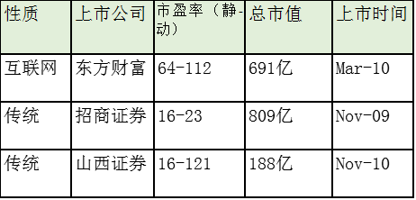 1450亿拍卖股权，微众银行何值这么多钱