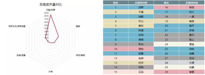 用大数据发现美妆行业的新机会和槽点