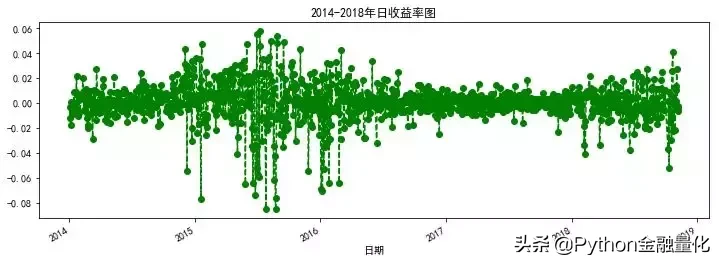 「Python量化」股票分析入门