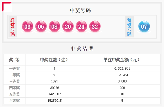 头奖14注650万！双色球第2019080期河北、辽宁、浙江、安徽等上榜