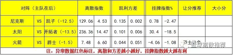 NBA篮球离散12月6日：火箭战爵士反弹