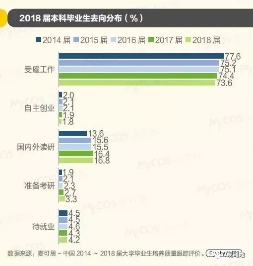 最新数据：2019年大学生就业报告出炉