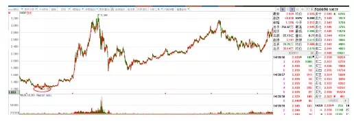 揭开在A股定投指数基金的收益率真相