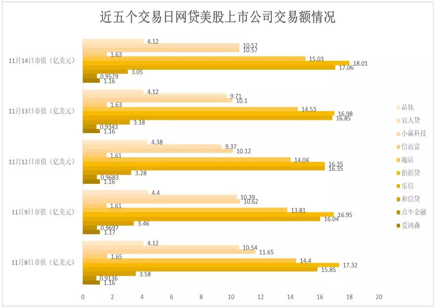 国内P2P上市第一股——宜人贷三季度净利润同比下降50%