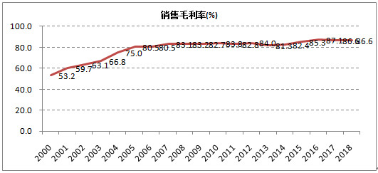 被错杀的医药第一股，股价三元遭机构疯抢，可以不买但一定要知道