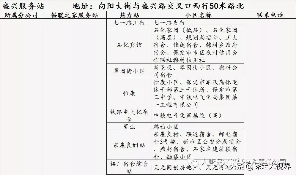 保定供暖，供暖报修、投诉电话都在这儿，请收藏