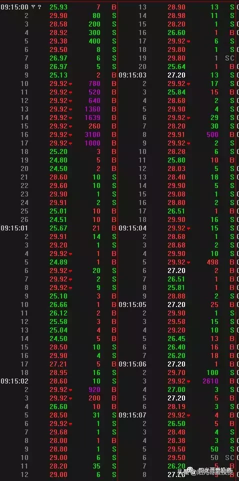 2.26: 中信建投安信信托们的金融热度未散，东方通信周期走完