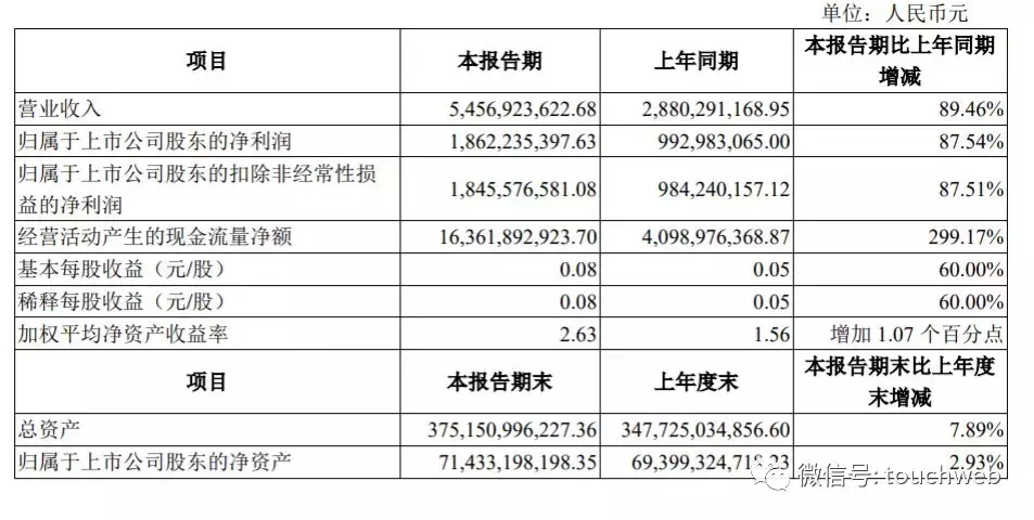 申万宏源港交所上市：成第12家A+H股券商 中国建银持股降至26%