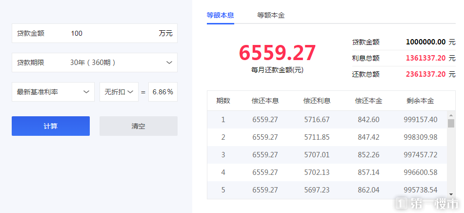 买房赶紧！合肥有银行房贷利率上浮40%！8家上浮30%！成本增45万